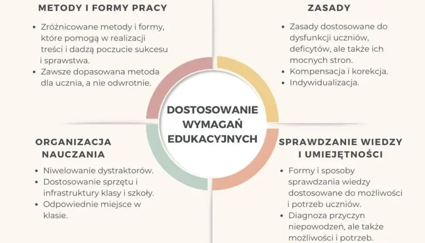 Na czym polega dostosowanie wymagań edukacyjnych i jak to zrobić efektywnie