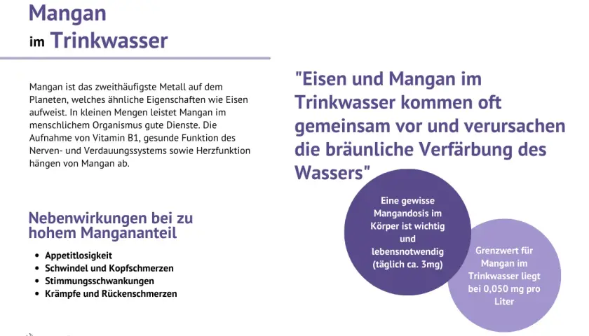 Mangan im Trinkwasser: zu viel kann zu Nebenwirkungen wie Appetitlosigkeit führen. Der Grenzwert liegt bei 0,050 mg/Liter.