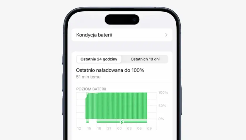 Wykres poziomu baterii iPhone 15 pokazuje, że naładowana do 100% 51 minut temu.