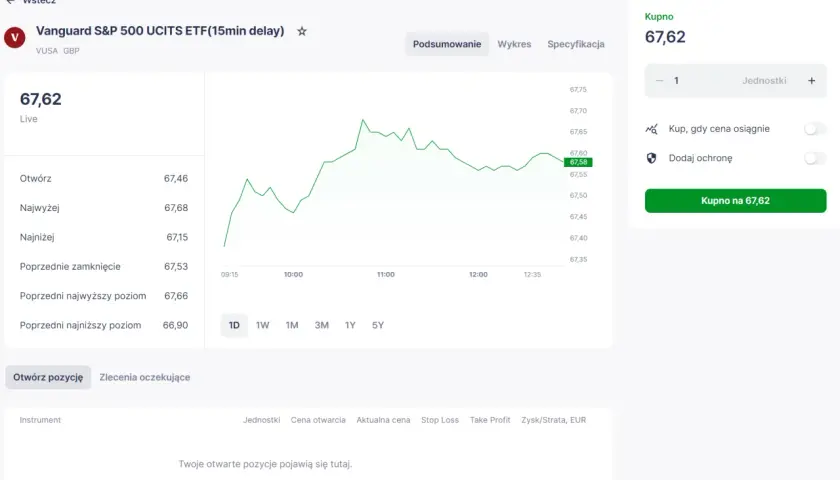 Wykres ceny ETF Vanguard S&P 500. Dowiedz się, jak inwestować w S&P 500, analizując dane i dokonując zakupu.
