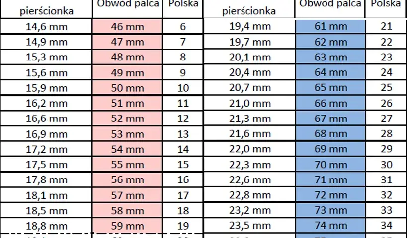 Jak prawidłowo zmierzyć rozmiar pierścionka 50 i uniknąć błędów