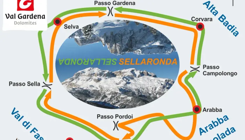 Mapa Sellaronda w Val di Fassa. Trasy narciarskie zielona i pomarańczowa, przełęcze: Gardena, Sella, Pordoi, Campolongo, miejscowości: Selva, Corvara, Arabba, Canazei.