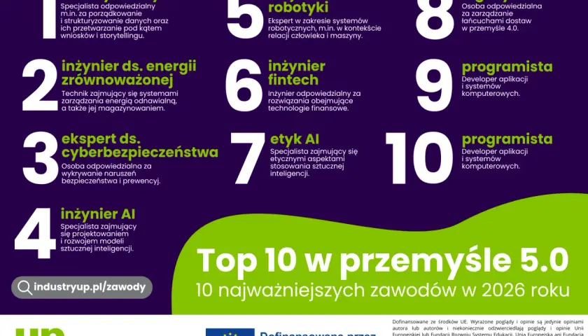 Top 10 zawodów przyszłości w przemyśle 5.0 w 2026 roku: analityk danych, inżynier AI, logistyk 4.0 i inni.