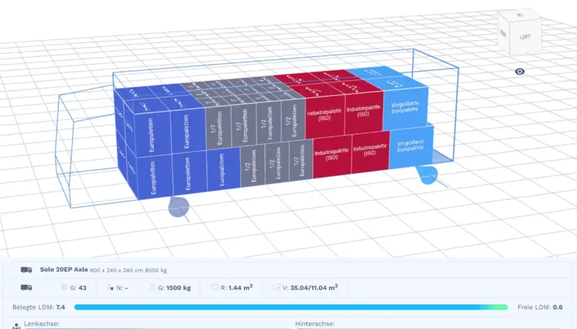 Simulation zeigt, wie viel Lademeter ein LKW hat. 7.4 LDM sind belegt, 0.6 LDM sind frei.