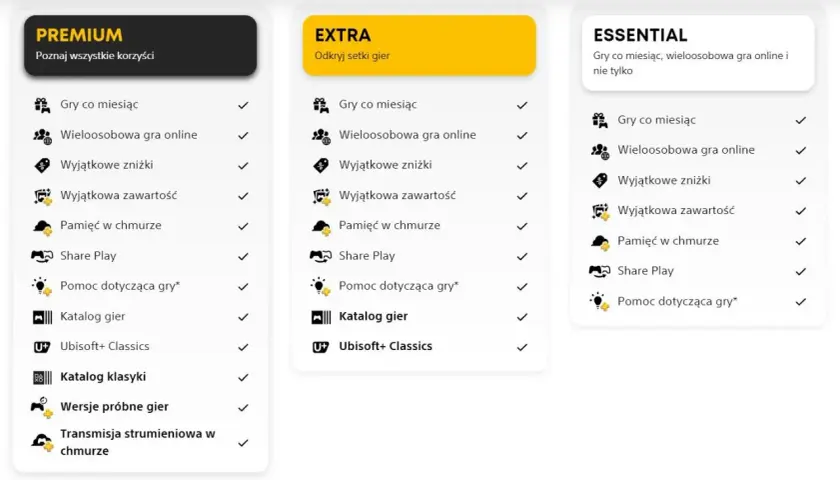 Porównanie planów PS Plus: Premium, Extra i Essential. Sprawdź, co oferuje PS Plus maj i wybierz najlepszą opcję dla siebie.