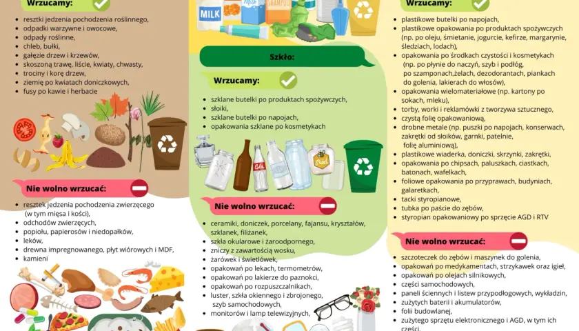 Ilustracja przedstawia zasady segregacji śmieci: bio, szkło, metale i tworzywa sztuczne, z podziałem na to, co wrzucamy i czego nie wolno wrzucać.