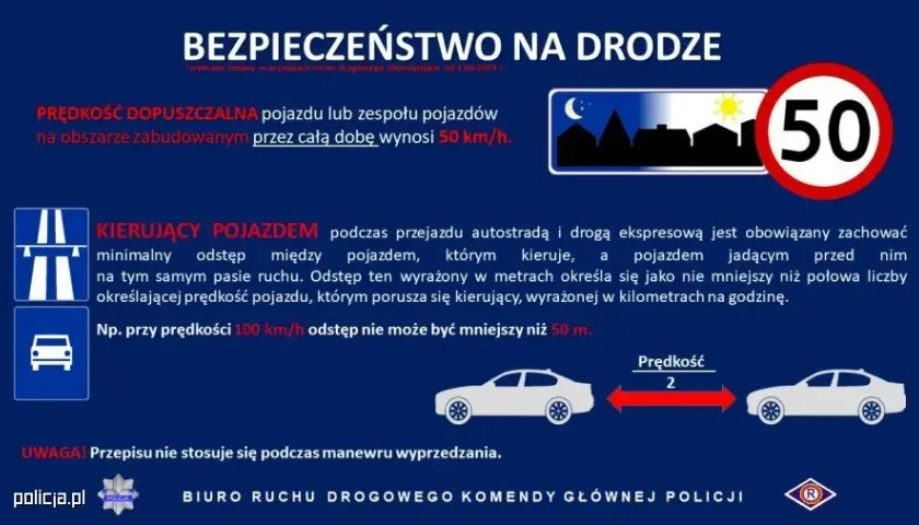 Ile się jedzie w terenie zabudowanym? Sprawdź nowe limity prędkości