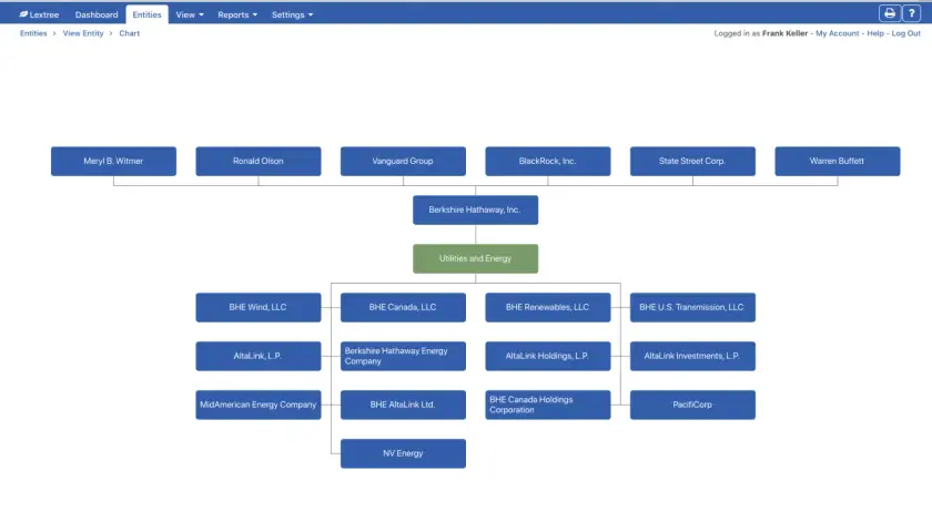 Organizational realignment chart showing Berkshire Hathaway, Inc. and its Utilities and Energy subsidiaries, with top executives like Meryl B. Witmer and Ronald Olson.