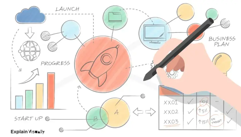 Rakieta symbolizuje start-up. Czy chcę, by mój biznesplan osiągnął sukces? Schemat pokazuje postęp i cele.