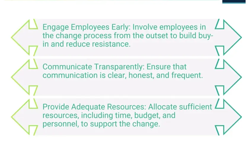 Best Practices for Change Management: Engaging employees early, communicating transparently, and providing adequate resources are key to successful change management.