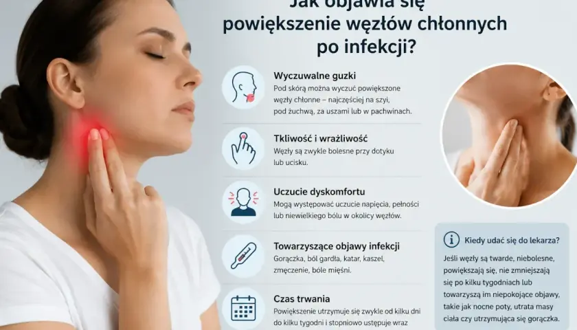 Kobieta dotyka szyi, gdzie widoczne jest zaczerwienienie, wskazujące na powiększone węzły chłonne. Obok lista objawów infekcji.