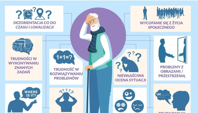 Ilustracja przedstawia objawy choroby Alzheimera, takie jak dezorientacja, problemy z pamięcią i rozwiązywaniem problemów, które mogą być jej przyczynami.
