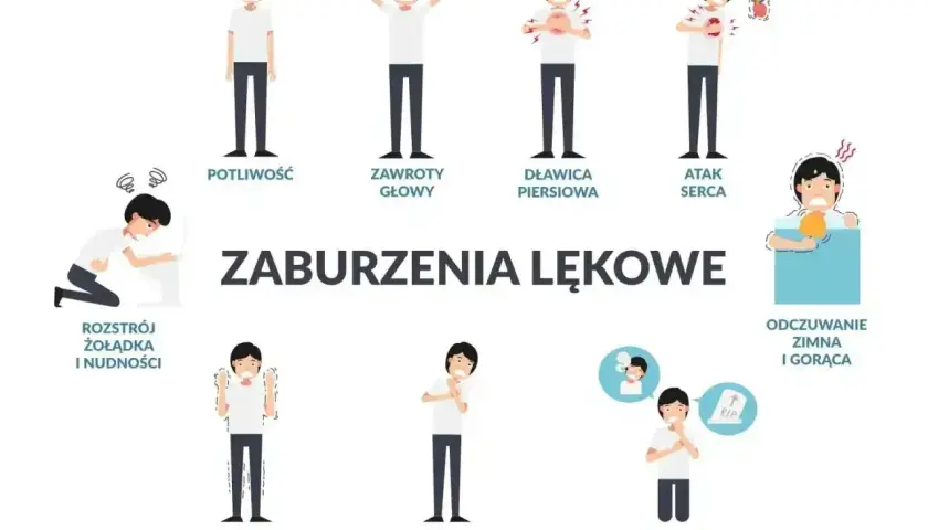 Objawy zaburzeń lękowych: potliwość, zawroty głowy, dławica piersiowa, atak serca, rozstrój żołądka, drżenie, płytki oddech, strach przed śmiercią. Leczenie nerwicy serca jest kluczowe.