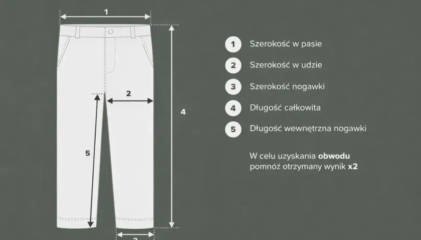 Tabela rozmiarów spodni: 1. Szerokość w pasie, 2. Szerokość w udzie, 3. Szerokość nogawki, 4. Długość całkowita, 5. Długość wewnętrzna nogawki. Jaki to rozmiar?