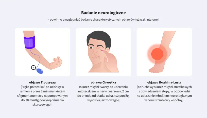 Badanie neurologiczne objawów tężyczki: objaw Trousseau (ręka położnika), objaw Chvostka (skurcz mięśni twarzy) i objaw Ibrahima-Lusta (skurcz mięśni łydki).