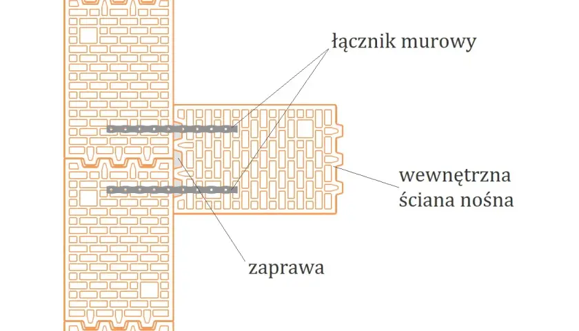 Schemat kotwienia ścian działowych za pomocą łączników murowych i zaprawy. Widać połączenie dwóch ścian z pustaków ceramicznych.