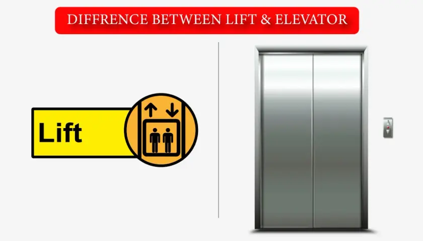 Grafika porównuje windę po brytyjsku (lift) z windą po amerykańsku (elevator). Winda po brytyjsku to po prostu winda.