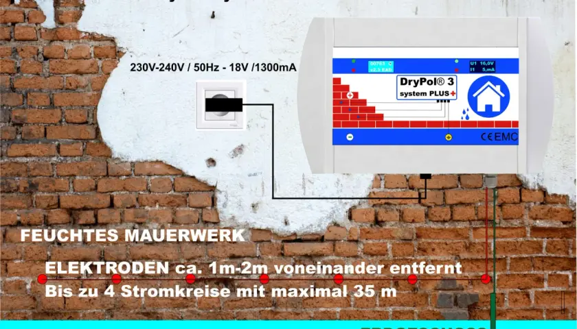Entfeuchtungssystem mit Elektroosmose DryPol® System 3 PLUS zur Mauertrockenlegung. Zeigt feuchtes Mauerwerk, Elektroden und das Gerät.