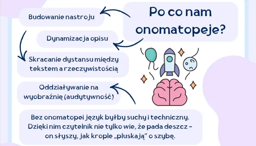 Onomatopeje ożywiają tekst, budują nastrój i sprawiają, że słyszymy "plusk" deszczu.