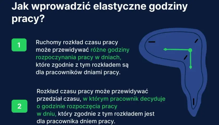 Elastyczny czas pracy: ruchomy rozkład pozwala na różne godziny rozpoczęcia pracy, a pracownik sam decyduje, kiedy zaczyna dzień pracy.