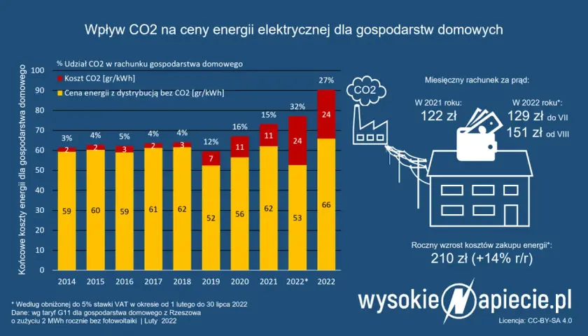 Ile węgla na 1 MWh? Polskie elektrownie i ich "apetyt" na paliwo