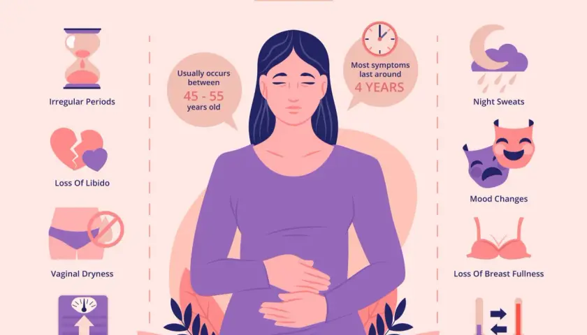 I 10 sintomi della menopausa: periodi irregolari, calo del desiderio, secchezza vaginale, aumento di peso, sudorazioni notturne, sbalzi d'umore, perdita pienezza seno, vampate/brividi.