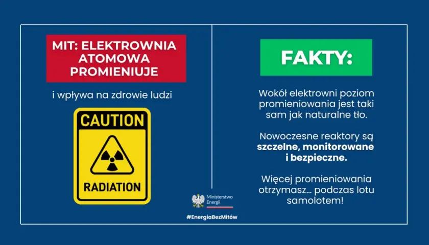Mity o elektrowniach atomowych obalane. Poziom promieniowania jonizującego wokół nich jest niski, porównywalny do tła naturalnego.