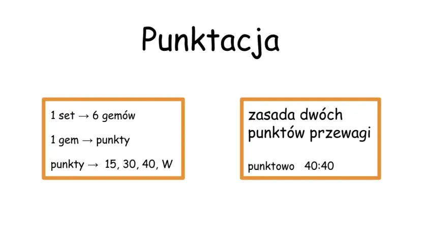 Zasady punktacji w tenisie: 1 set to 6 gemów, 1 gem to punkty (15, 30, 40, W). W fazie gry na korcie obowiązuje zasada dwóch punktów przewagi.