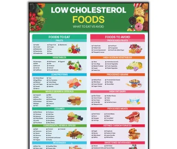 Cholesterol: Czego unikać? Czarna lista produktów i zdrowe zamienniki