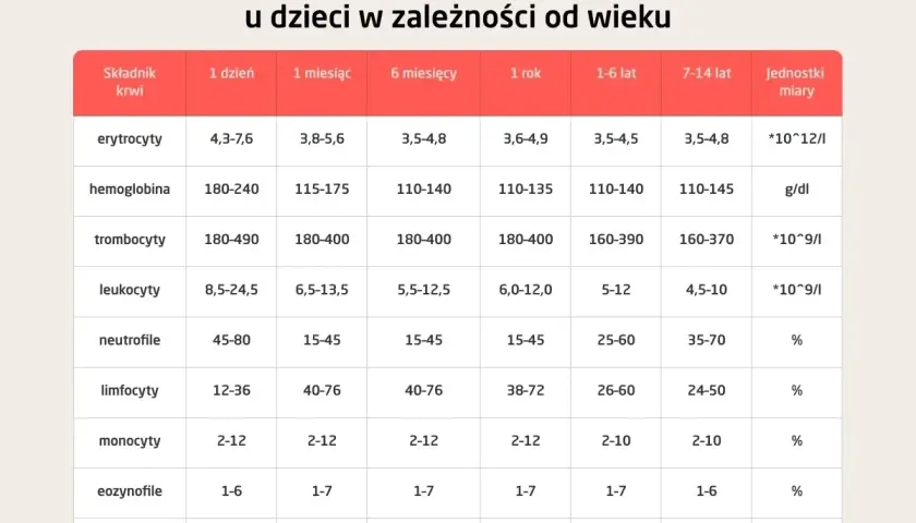 Jakie badania krwi do urologa? Pełna lista i porady.