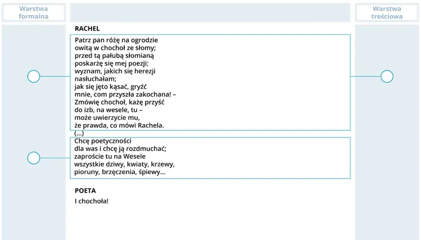 Didaskalia co to? Wiersz "Rachel" i "Poeta" z fragmentami tekstu, gdzie chochoł symbolizuje miłość i poetyckość.