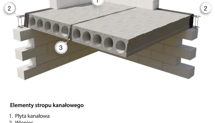 Płyta żerańska zbrojenie: Klucz do nośności i trwałości stropu