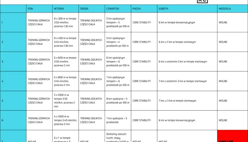 Plan treningowy na bieżni: Odchudzanie, kondycja, 5 km zacznij dziś!