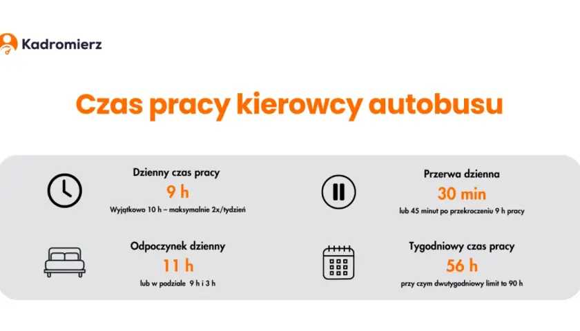 Ile godzin może jechać kierowca autokaru? Poznaj nowe limity!