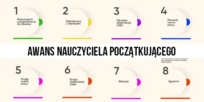 Ekspert ds. awansu nauczycieli: Ile zarobisz i jak nim zostać?