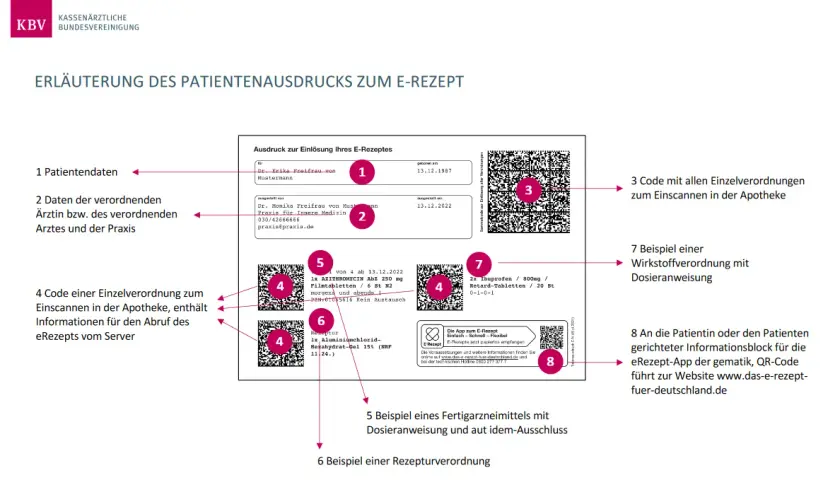 So sieht ein Kassenrezept aus: Wichtige Informationen und Details