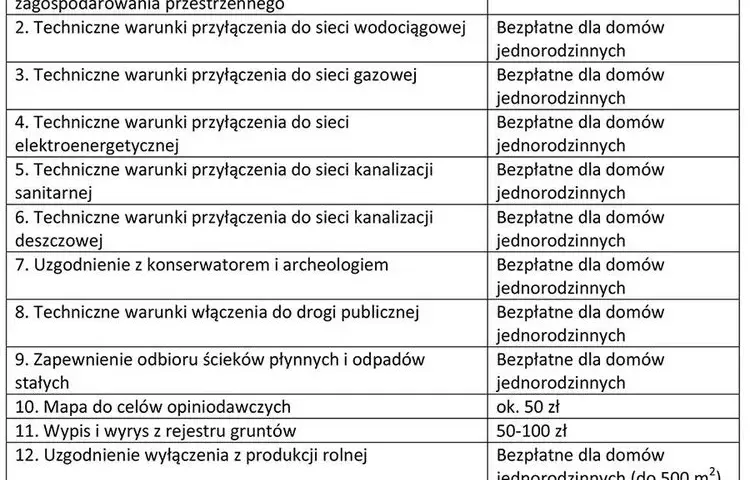 Co zrobić po uzyskaniu pozwolenia na budowę, aby uniknąć problemów?