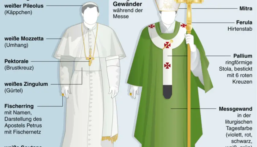 Vergleich von Alltagskleidung und liturgischer Papstkleidung. Der Hirtenstab und die Mitra sind Teil der festlichen Papstkleidung.