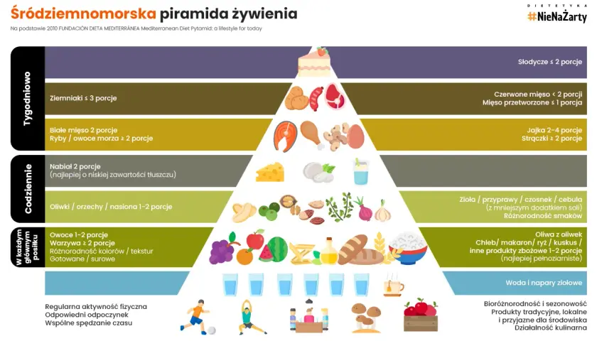 Dieta na cholesterol: obniż go skutecznie! Co jeść, czego unikać?