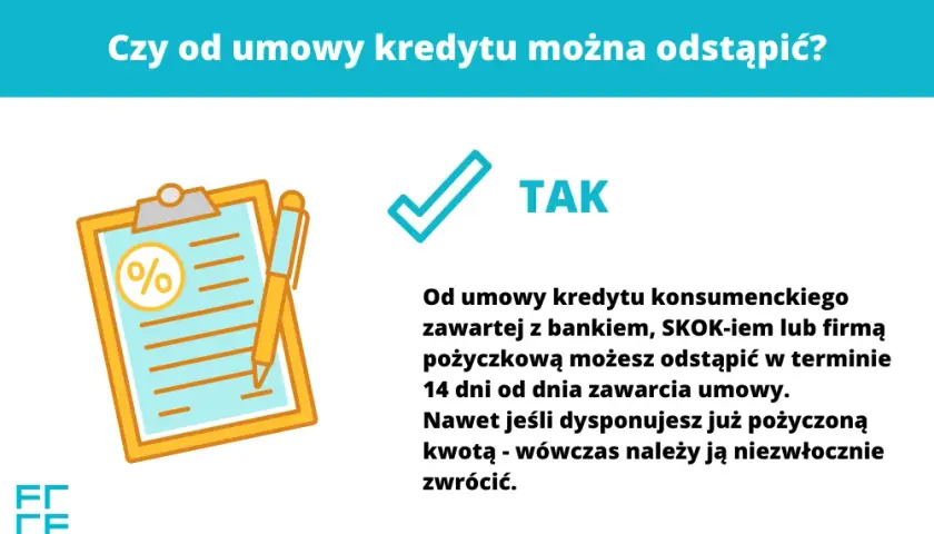 Odstąpienie od umowy kredytu: 14 dni - robocze czy kalendarzowe?