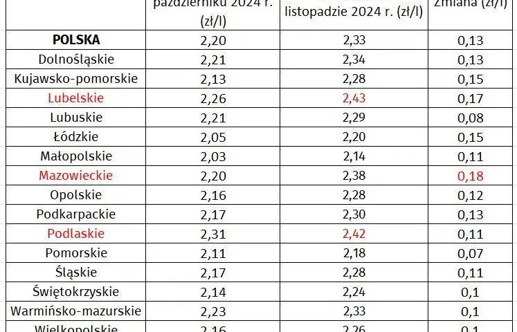 Cena mleka w skupie: Ile rolnik dostaje za litr? Prognozy 2024