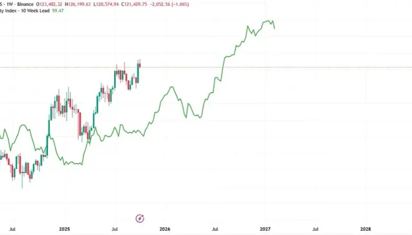 Która kryptowaluta wystrzeli? Analiza trendów i ryzyk 2025