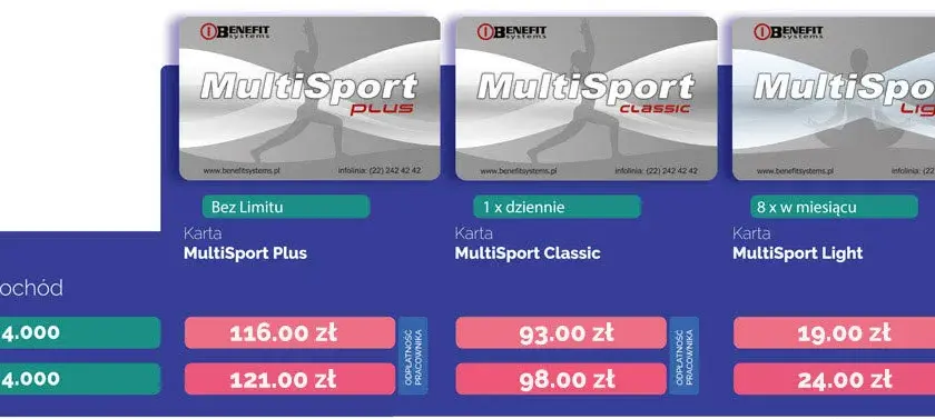 CrossFit Białystok: Który box wybrać? Adresy, ceny, Multisport