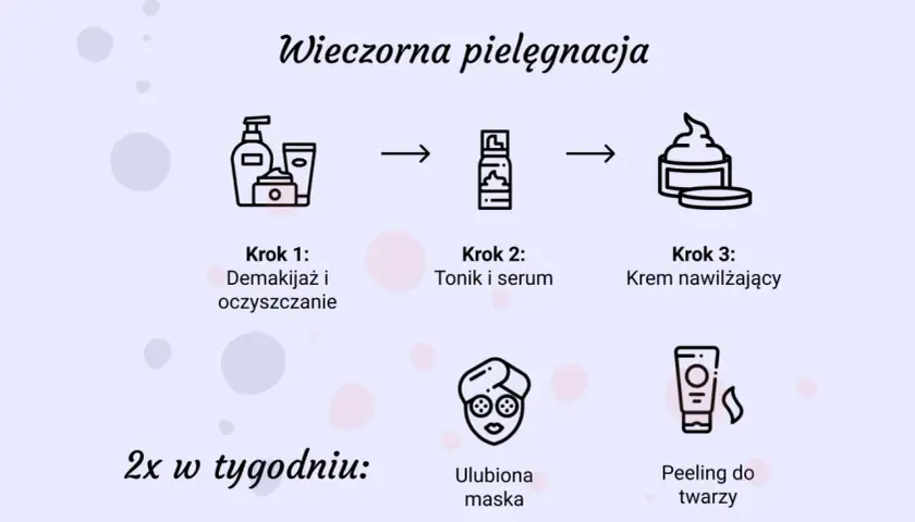 Wieczorna pielęgnacja: demakijaż, tonik, serum, krem. Dwa razy w tygodniu ulubiona maska i peeling. Twój domowe spa czeka!