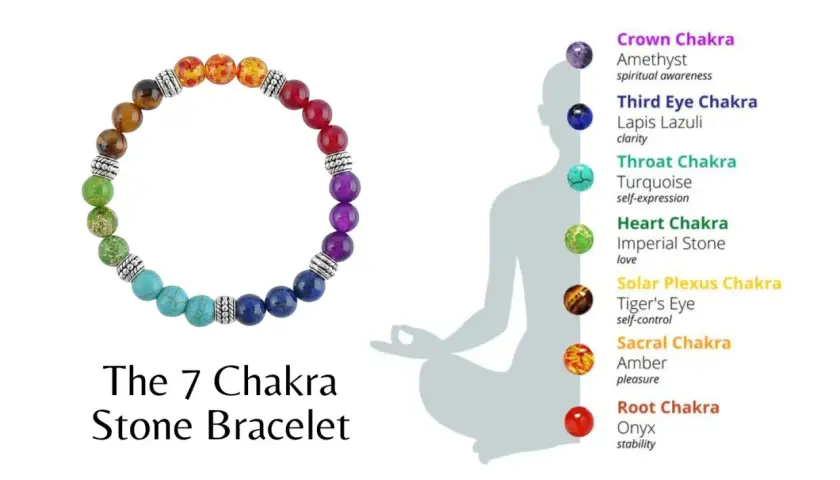 Ett färgglatt chakra armband med stenar som representerar kroppens energicentra. Perfekt för att främja balans och välbefinnande.