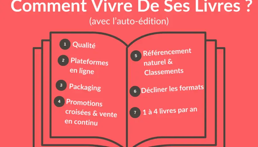 Guide pour vivre de ses livres : qualité, plateformes, packaging, promotions, référencement, déclinaisons et rythme de publication. Une excellente idée lecture pour auteurs indépendants.