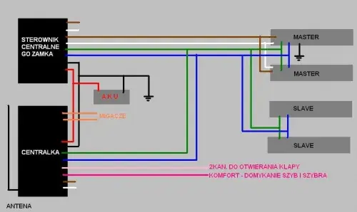 Jak działa centralny zamek w aucie? Schemat i zasada działania
