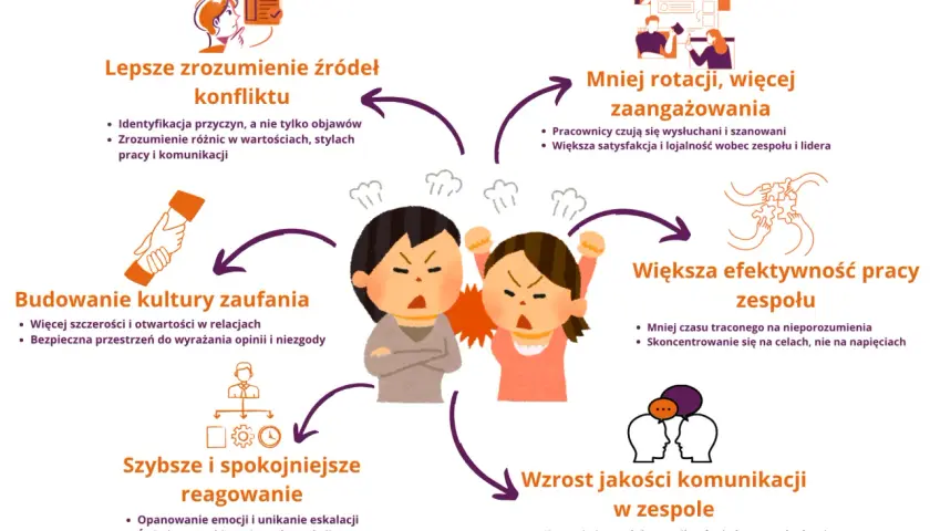 Ilustracja pokazuje, jak unikać manipulacji, odpowiadając pytaniem na pytanie. Zamiast tego, buduj zaufanie, zrozumienie i efektywną komunikację w zespole.