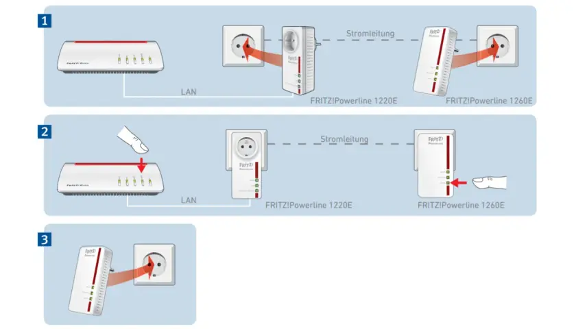 FRITZ!Powerline-Adapter verbinden LAN mit Stromleitung. So erreichst du lan over power für dein Netzwerk.