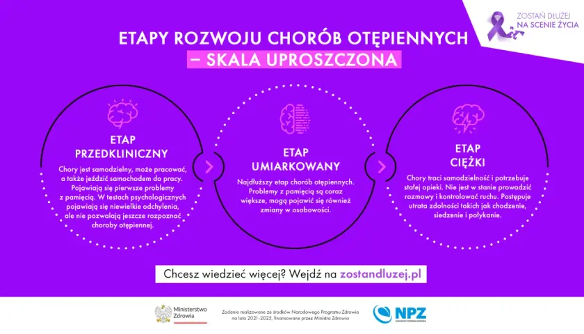 Objawy zaburzeń OUN: jak je rozpoznać i kiedy iść do lekarza?